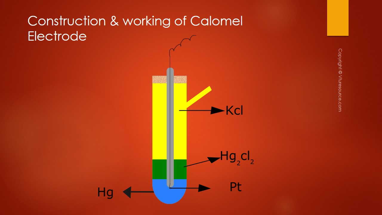 Construction and working of calomel electrode