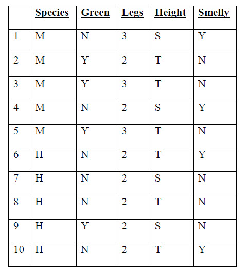 machine learning training data